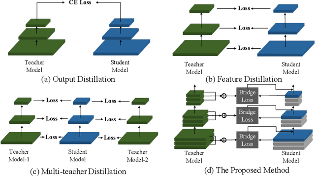 Figure 1 for Differentiable Feature Aggregation Search for Knowledge Distillation