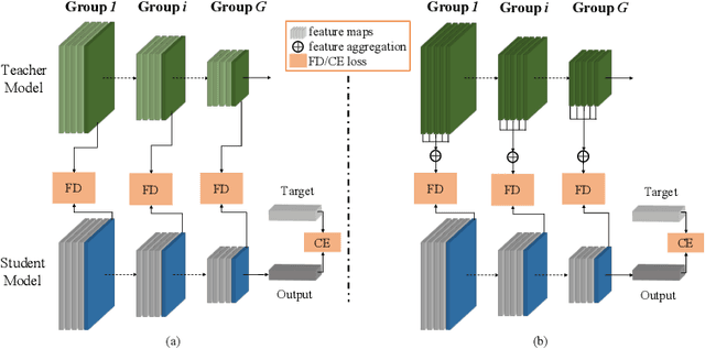 Figure 2 for Differentiable Feature Aggregation Search for Knowledge Distillation