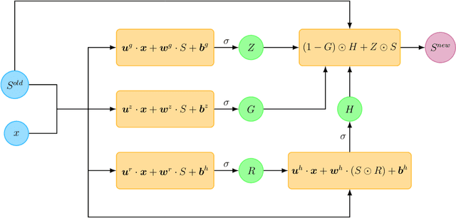 Figure 3 for Applications of the Deep Galerkin Method to Solving Partial Integro-Differential and Hamilton-Jacobi-Bellman Equations