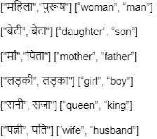 Figure 1 for Mitigating Gender Stereotypes in Hindi and Marathi