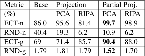 Figure 4 for Mitigating Gender Stereotypes in Hindi and Marathi