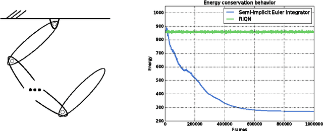 Figure 2 for A Linear-Time Variational Integrator for Multibody Systems