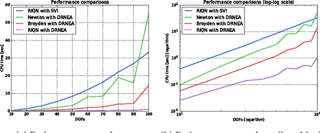 Figure 3 for A Linear-Time Variational Integrator for Multibody Systems