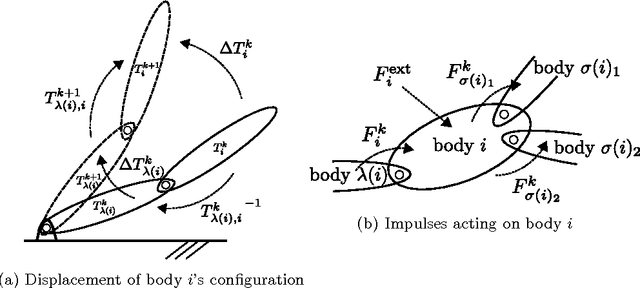 Figure 1 for A Linear-Time Variational Integrator for Multibody Systems