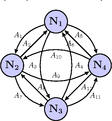 Figure 2 for Model-free control framework for multi-limb soft robots