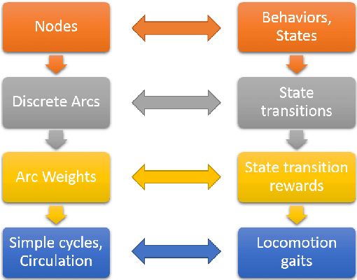 Figure 3 for Model-free control framework for multi-limb soft robots