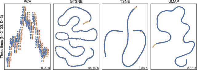 Figure 1 for Visualizing Data using GTSNE
