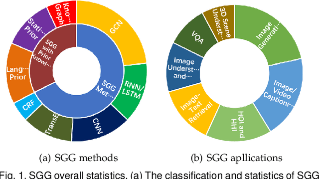 Figure 1 for Scene Graphs: A Survey of Generations and Applications