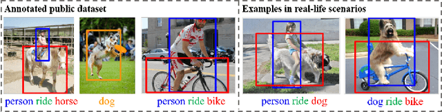 Figure 4 for Scene Graphs: A Survey of Generations and Applications