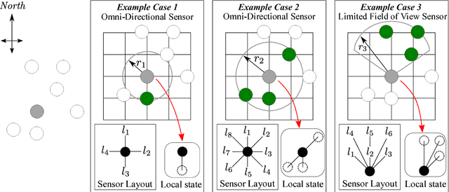 Figure 1 for Provable Emergent Pattern Formation by a Swarm of Anonymous, Homogeneous, Non-Communicating, Reactive Robots with Limited Relative Sensing and no Global Knowledge or Positioning