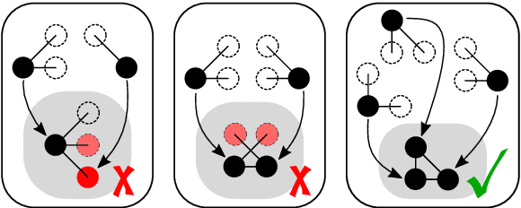 Figure 2 for Provable Emergent Pattern Formation by a Swarm of Anonymous, Homogeneous, Non-Communicating, Reactive Robots with Limited Relative Sensing and no Global Knowledge or Positioning