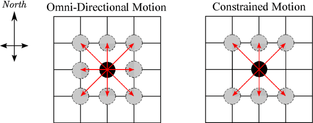 Figure 3 for Provable Emergent Pattern Formation by a Swarm of Anonymous, Homogeneous, Non-Communicating, Reactive Robots with Limited Relative Sensing and no Global Knowledge or Positioning