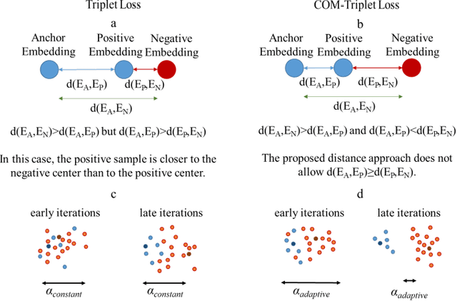 Figure 1 for Deep Clustering via Center-Oriented Margin Free-Triplet Loss for Skin Lesion Detection in Highly Imbalanced Datasets