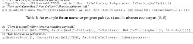 Figure 2 for Weakly-supervised Semantic Parsing with Abstract Examples