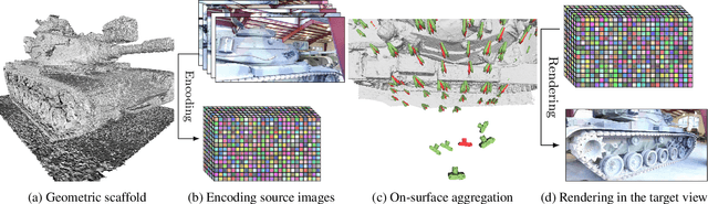 Figure 2 for Stable View Synthesis