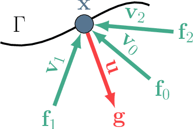 Figure 4 for Stable View Synthesis