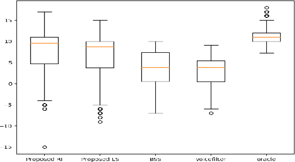Figure 2 for Single microphone speaker extraction using unified time-frequency Siamese-Unet
