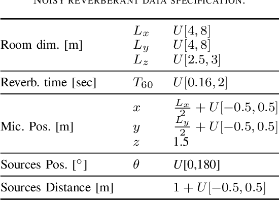 Figure 4 for Single microphone speaker extraction using unified time-frequency Siamese-Unet