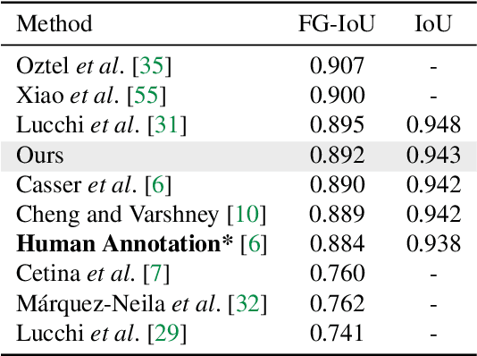 Figure 4 for PyTorch Connectomics: A Scalable and Flexible Segmentation Framework for EM Connectomics