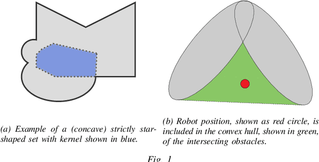 Figure 1 for Creating Star Worlds -- Modelling Concave Obstacles for Reactive Motion Planning