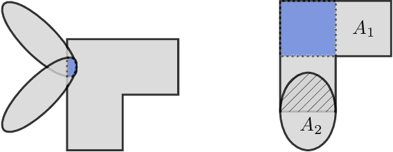 Figure 3 for Creating Star Worlds -- Modelling Concave Obstacles for Reactive Motion Planning