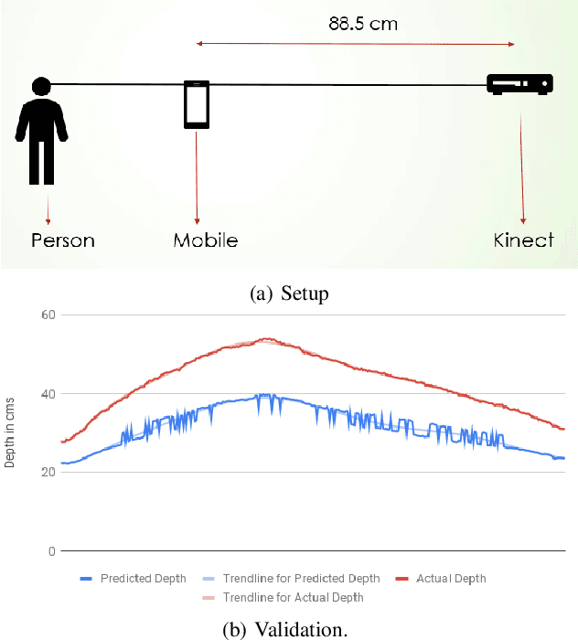 Figure 3 for Can viewer proximity be a behavioural marker for Autism Spectrum Disorder?