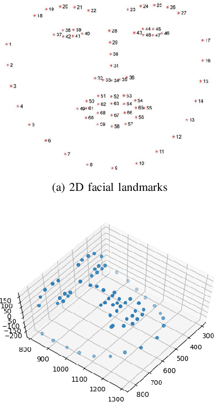 Figure 4 for Can viewer proximity be a behavioural marker for Autism Spectrum Disorder?