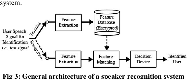 Figure 4 for Text-Independent Speaker Recognition for Low SNR Environments with Encryption