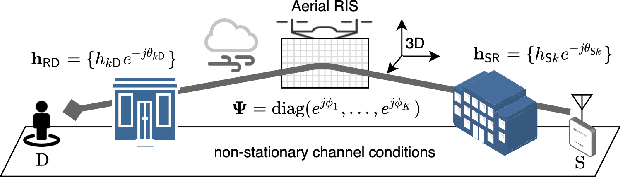 Figure 1 for Aerial Reconfigurable Intelligent Surface-Aided Wireless Communication Systems