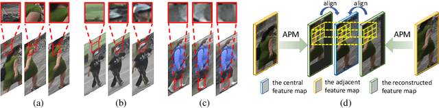 Figure 1 for Appearance-Preserving 3D Convolution for Video-based Person Re-identification