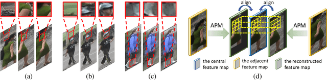 Figure 1 for Appearance-Preserving 3D Convolution for Video-based Person Re-identification