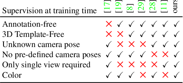Figure 2 for Escaping Plato's Cave using Adversarial Training: 3D Shape From Unstructured 2D Image Collections