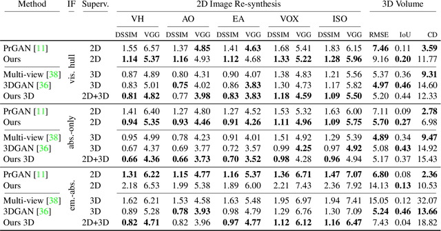 Figure 4 for Escaping Plato's Cave using Adversarial Training: 3D Shape From Unstructured 2D Image Collections