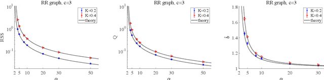 Figure 2 for Learning performance in inverse Ising problems with sparse teacher couplings