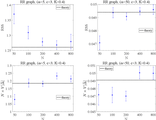 Figure 4 for Learning performance in inverse Ising problems with sparse teacher couplings