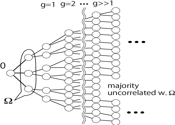 Figure 1 for Learning performance in inverse Ising problems with sparse teacher couplings