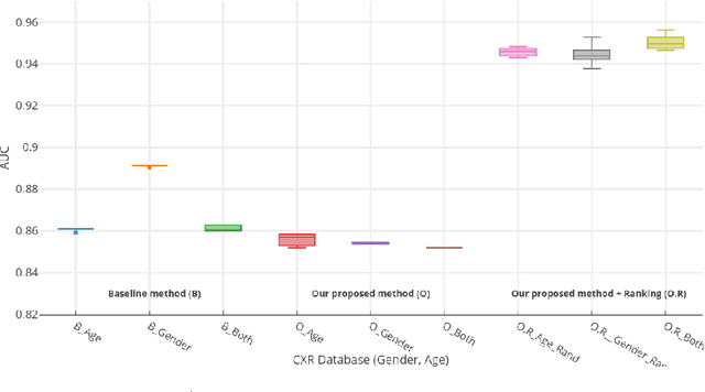 Figure 4 for Multi Layered-Parallel Graph Convolutional Network (ML-PGCN) for Disease Prediction