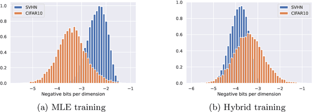 Figure 2 for Sliced-Wasserstein normalizing flows: beyond maximum likelihood training