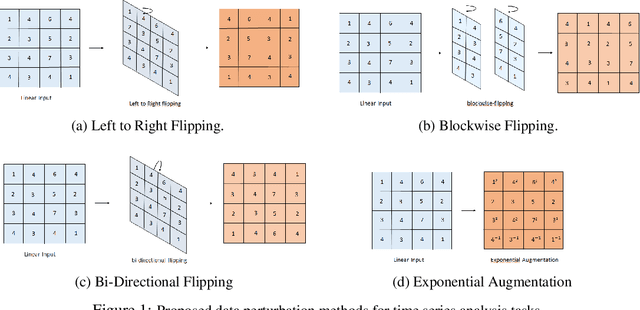 Figure 1 for Learning the Non-linearity in Convolutional Neural Networks