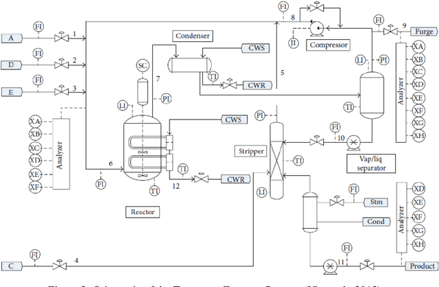 Figure 4 for Learning the Non-linearity in Convolutional Neural Networks