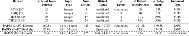 Figure 1 for The Unreasonable Effectiveness of Deep Features as a Perceptual Metric