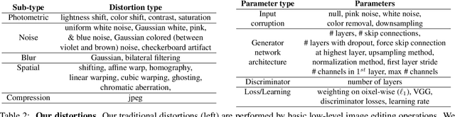 Figure 3 for The Unreasonable Effectiveness of Deep Features as a Perceptual Metric