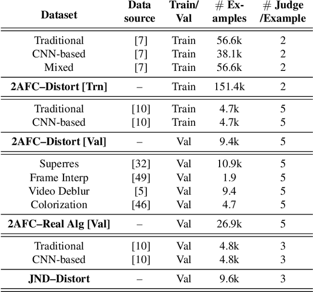 Figure 4 for The Unreasonable Effectiveness of Deep Features as a Perceptual Metric