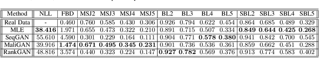 Figure 1 for Jointly Measuring Diversity and Quality in Text Generation Models