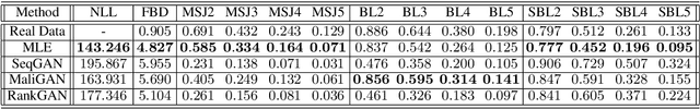 Figure 3 for Jointly Measuring Diversity and Quality in Text Generation Models