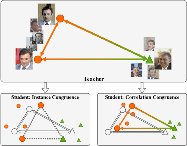 Figure 1 for Correlation Congruence for Knowledge Distillation