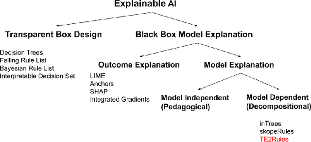 Figure 1 for TE2Rules: Extracting Rule Lists from Tree Ensembles