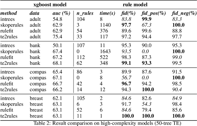 Figure 3 for TE2Rules: Extracting Rule Lists from Tree Ensembles