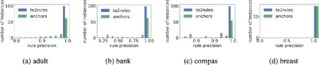 Figure 4 for TE2Rules: Extracting Rule Lists from Tree Ensembles