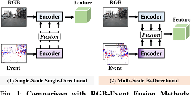 Figure 1 for RGB-Event Fusion for Moving Object Detection in Autonomous Driving